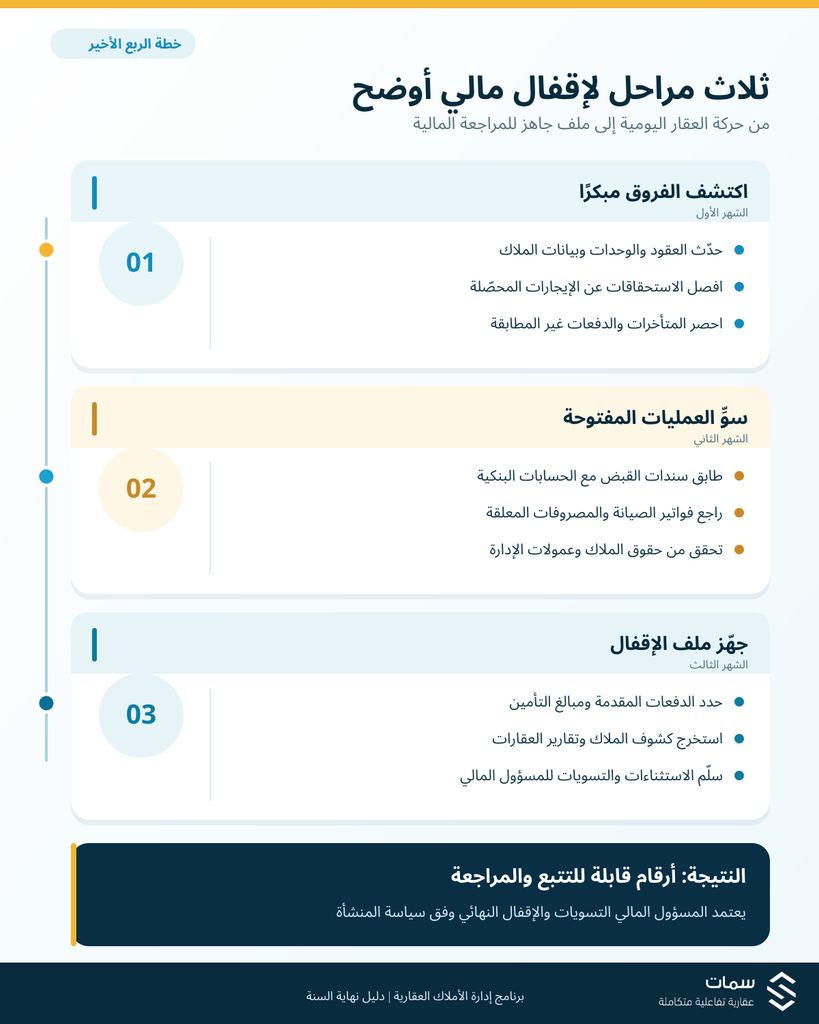 برنامج إدارة الأملاك العقارية